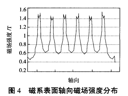 磁系表面轴向磁场强度分布