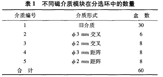 不同磁介质模块在分选环中的数量