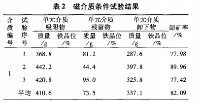 磁介质条件试验结果