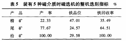 装有5种磁介质时磁选机的整机选别指标