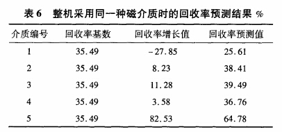 整机采用同一种磁介质时的回收率预测结果