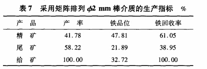 采用矩阵排列φ2mm棒介质的生产指标