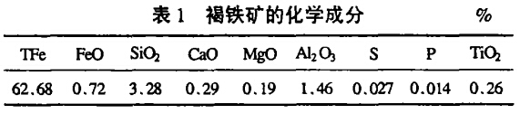 褐铁矿的化学成分