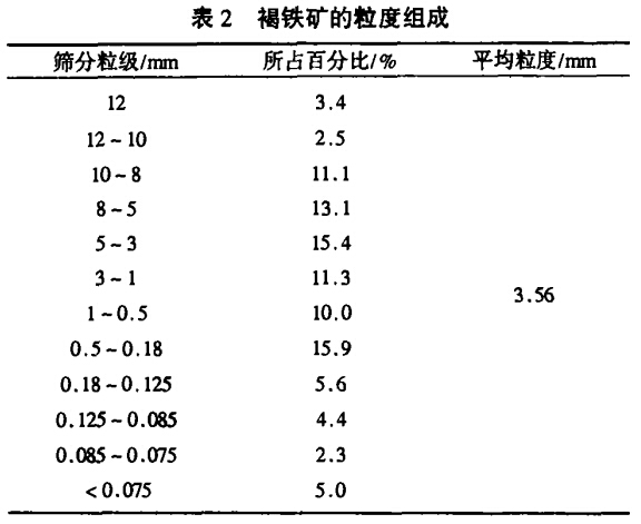 褐铁矿的粒度组成