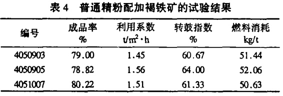 普通精粉配加褐铁矿的试验结果