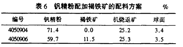 钒精粉配加褐铁矿的配料方案