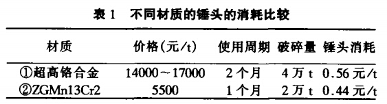 不同材质的锤头的消耗比较