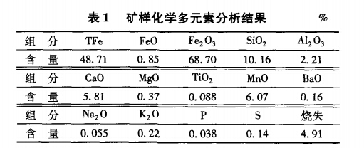 矿样化学多元素分析结果