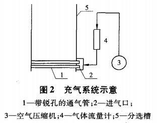 充气系统示意