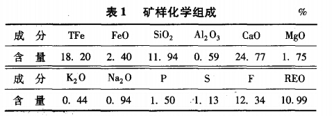 矿样化学组成