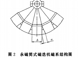 永磁筒式磁选机磁系结构图