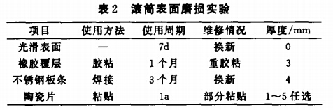 滚筒表面磨损实验