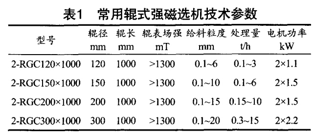 常用辊式强磁选机技术参数