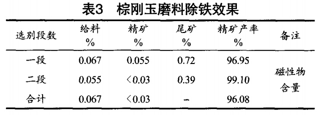 棕刚玉磨料除铁效果