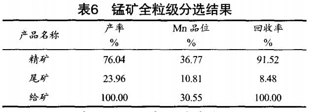 锰矿全粒级分选结果