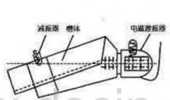 磁铁矿选矿设备磁选机的辊体磁系设计