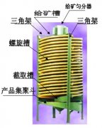重选选矿设备玻璃钢溜槽使用说明