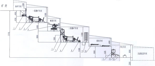 钛铁矿选厂规划图