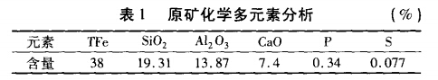 原矿化学多元素分析