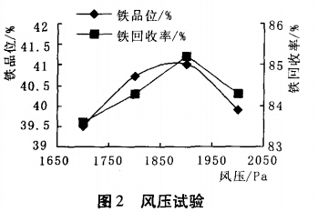 风压试验