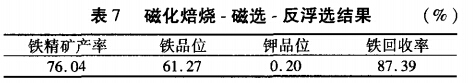 磁化焙烧-磁选-反浮选结果