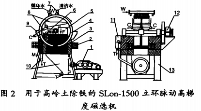 用于高岭土除铁的SLon-1500立环脉动高梯度磁选机