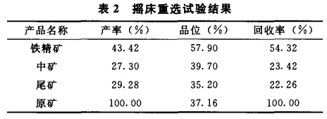 摇床重选试验结果