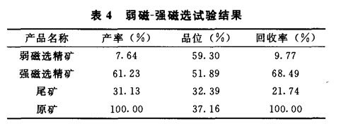 弱磁-强磁试验结果