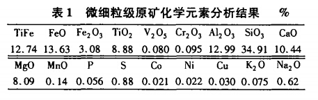 微细粒级原矿化学元素分析结