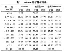 湿式永磁强磁选机分选赤铁矿石试验研究