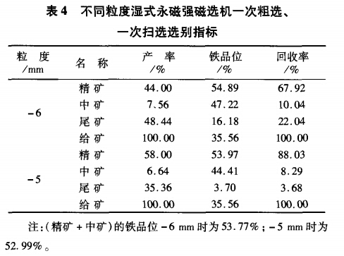 不同粒度湿式永磁强磁选机一次粗选、一次扫选选别指标