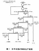 立式脉动高梯度磁选机在非金属除铁中的应用