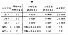 稀土永磁滚筒式磁选机在磨料行业的应用