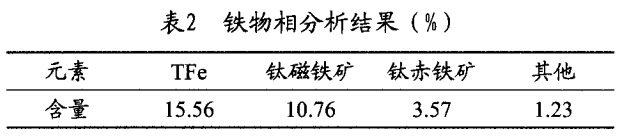 铁物相分析结果