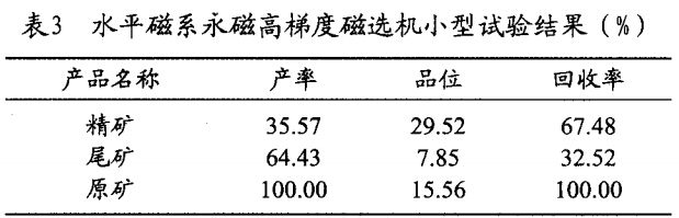 水平磁系永磁高梯度磁选机小型试验结果